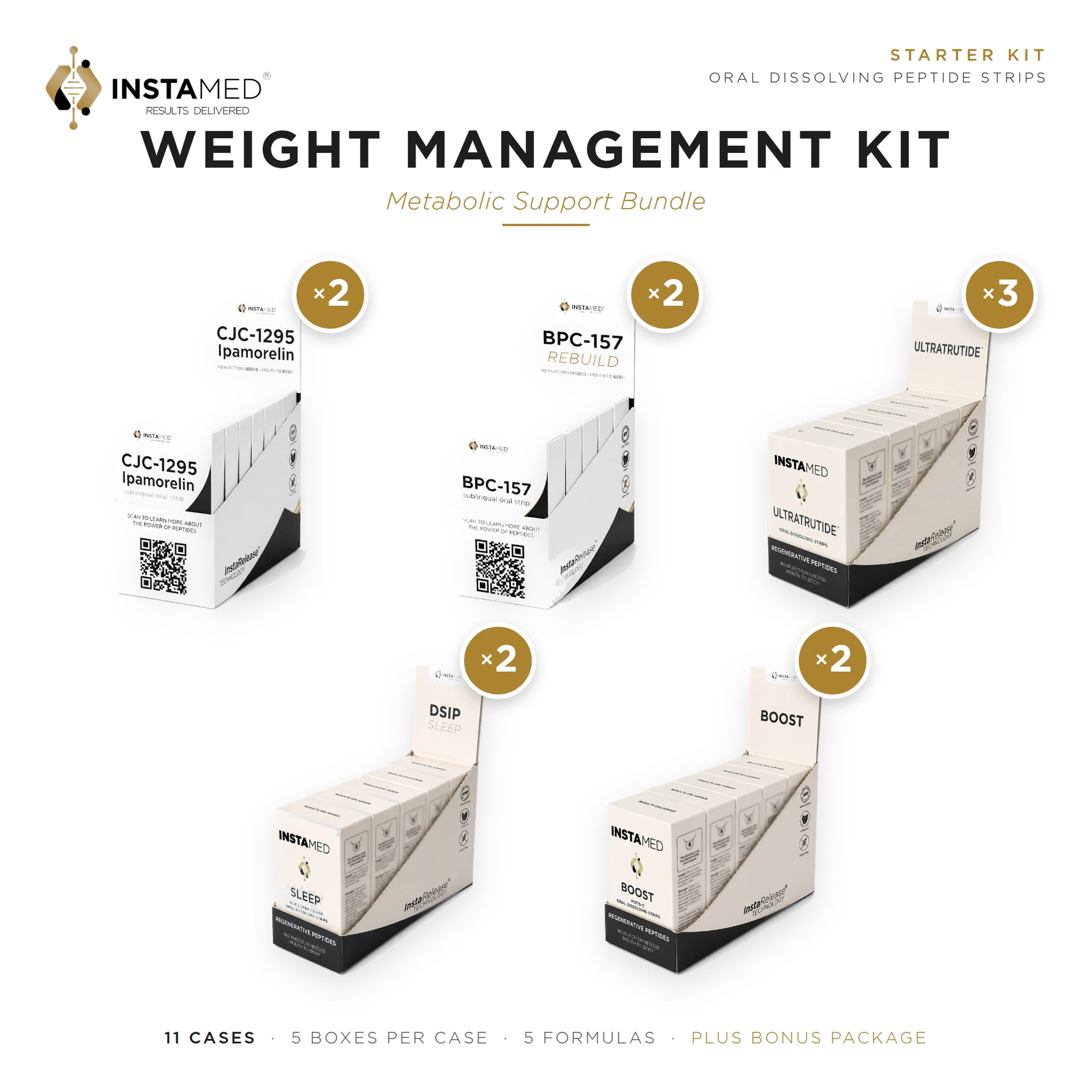 Weight Management Kit — InstaMed starter kit contents
