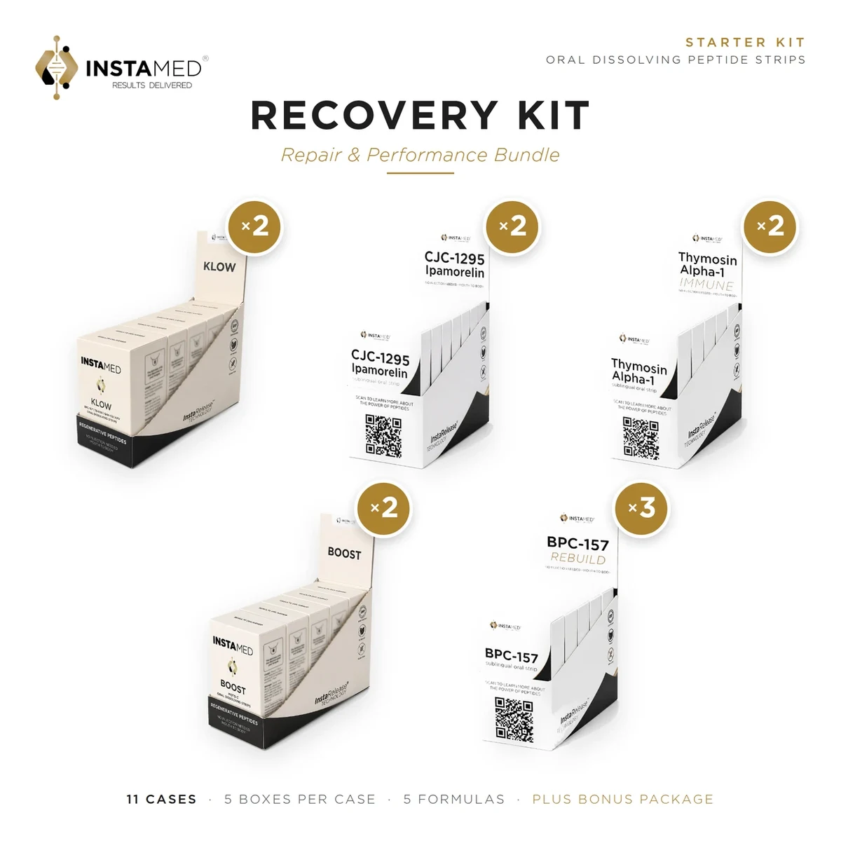 Recovery Kit — InstaMed starter kit contents